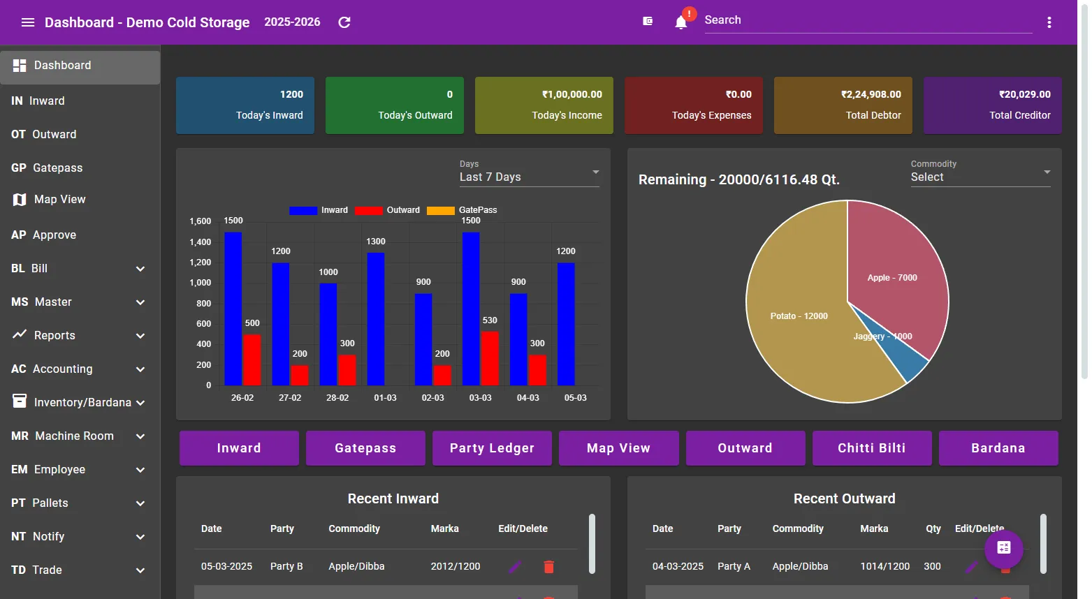 ColdStoreApp Dashboard